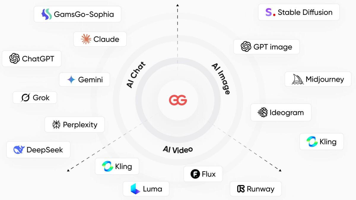 L'intelligenza artificiale GamsGo AI è spettacolare, ecco comprende - 
