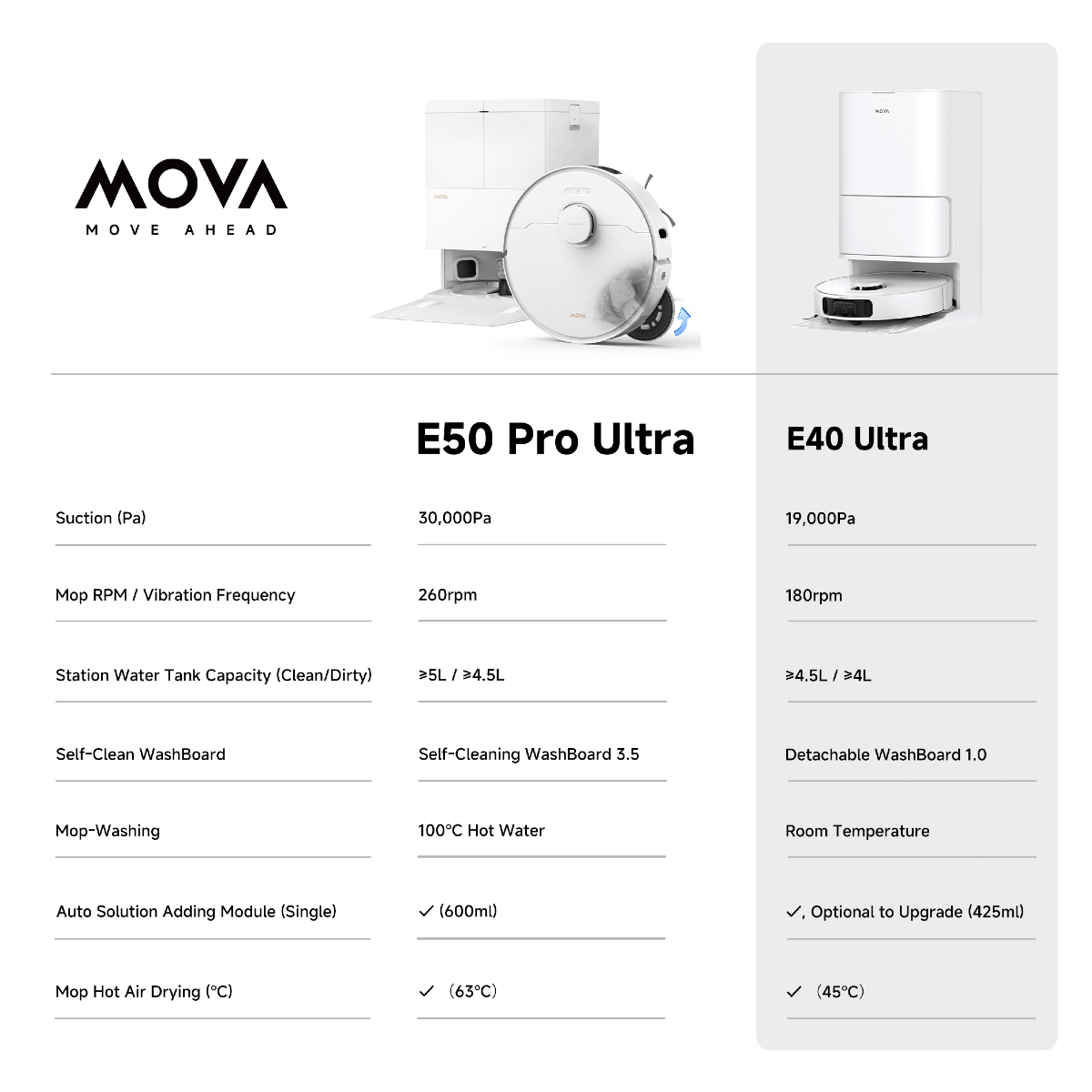Differenze tra MOVA E50 Pro Ultra e MOVA E40 Ultra