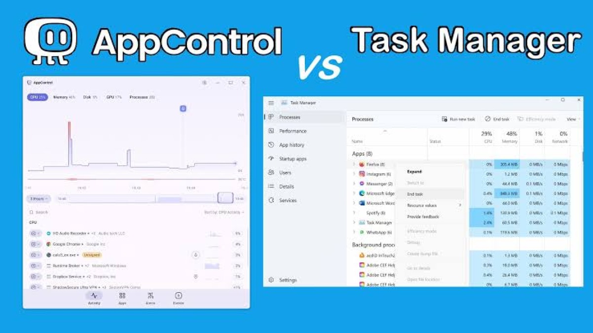 Alternativa al Task Manager di Windows per velocizzare il PC - 